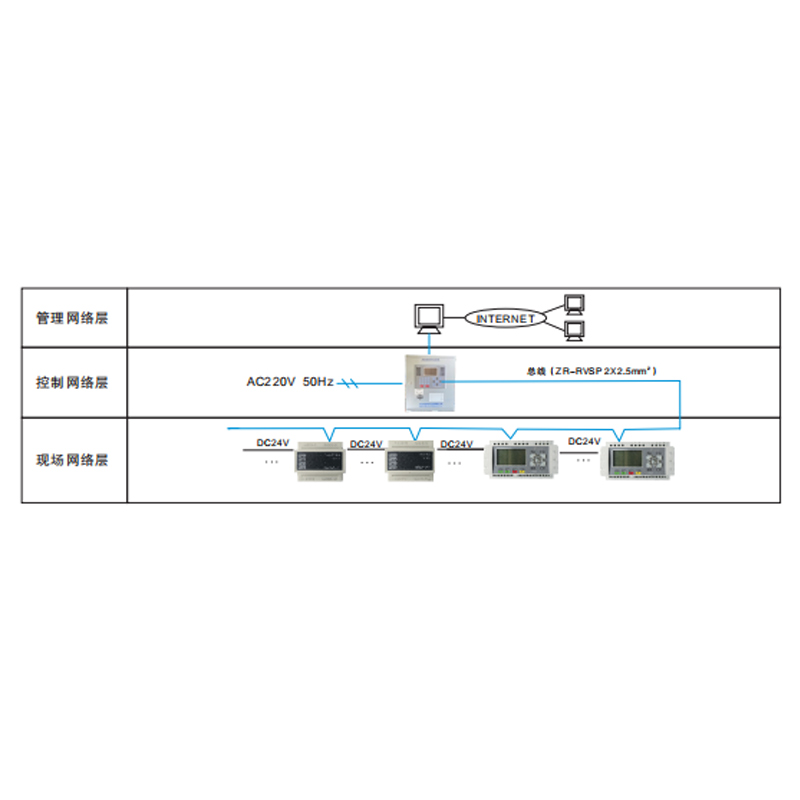 消防设备电源监控系统示意图