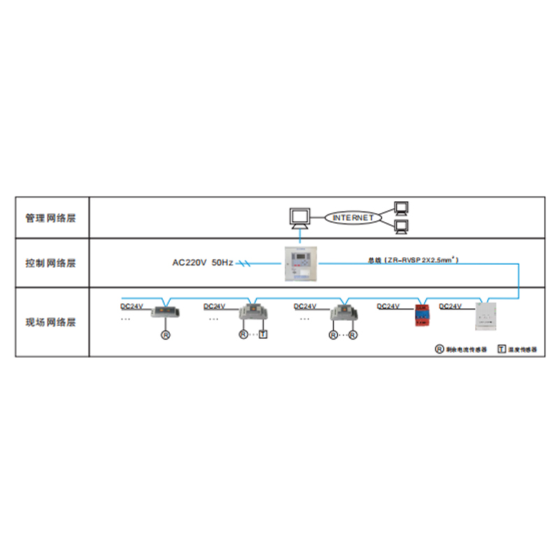 电气火灾监控系统示意图